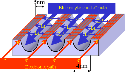 fig.