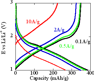 fig. 2.