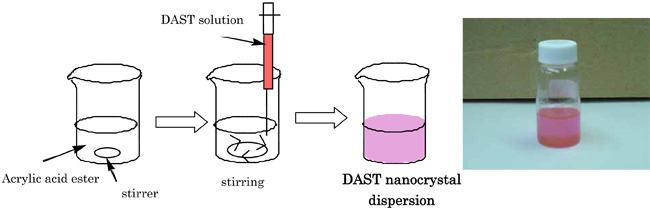 Fig.3