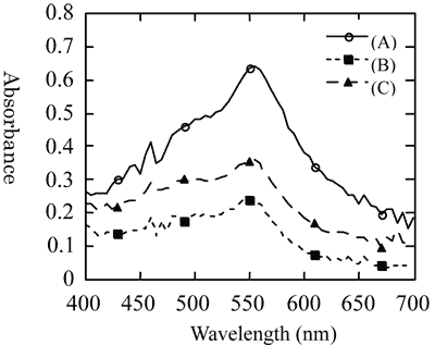 Fig.5
