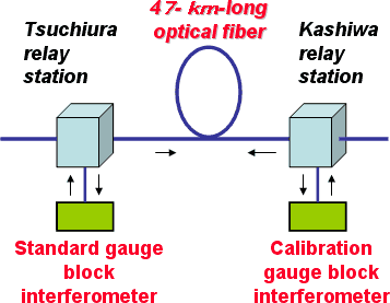 Fig.2