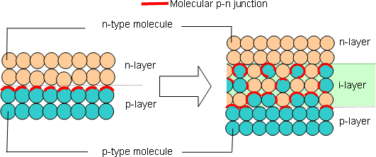 Fig.1