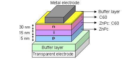 Fig.2