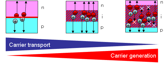 Fig.3