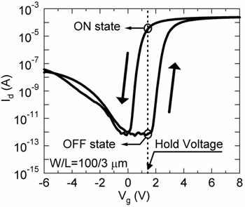 Fig. 3