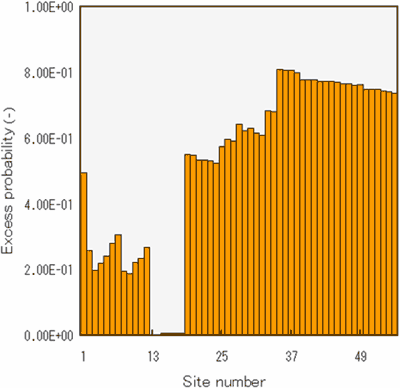 Fig. 2.3