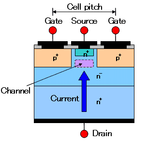 fig3