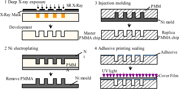 Figure. 1A