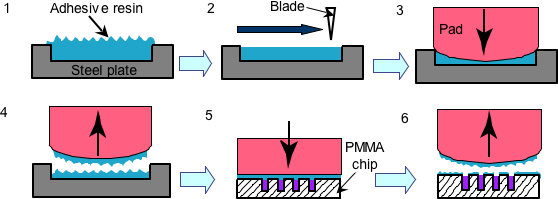 Figure. 1D