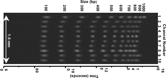 Figure. 4A