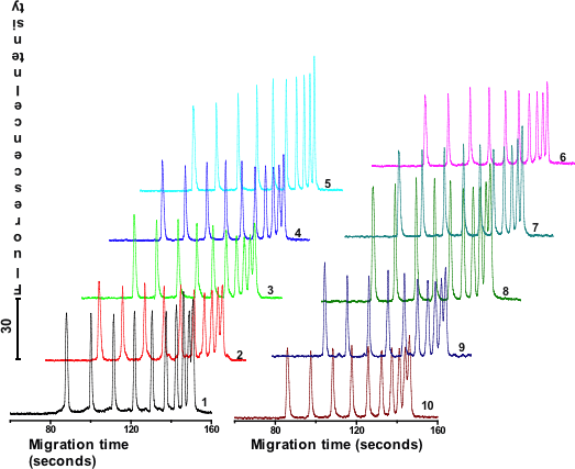 Figure. 4B