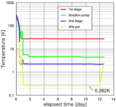 Fig.1 (right)