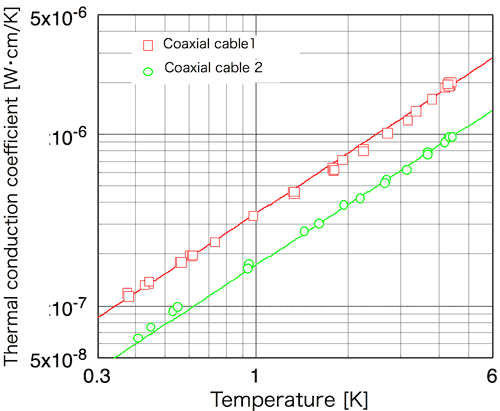 Fig.2