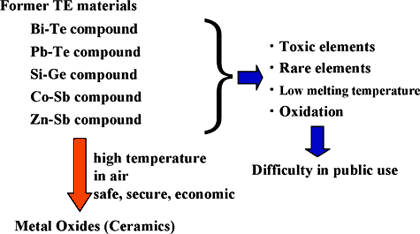 Fig.2