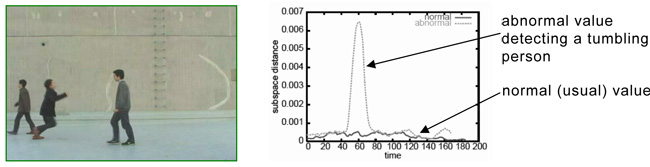 Fig.2