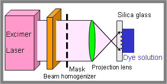 Fig.2a