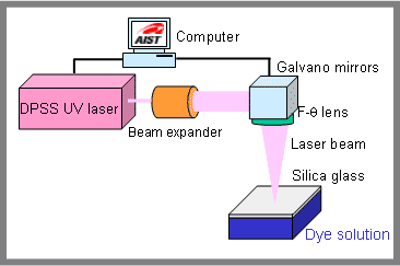 Fig.2b