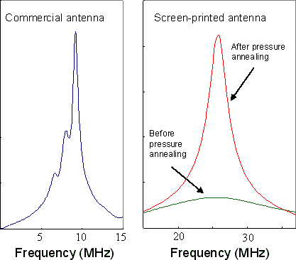 Fig1