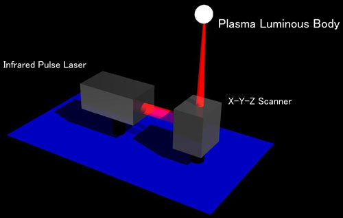 Figure2