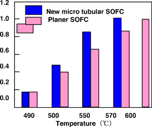 Figure2