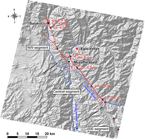 Figure1-1