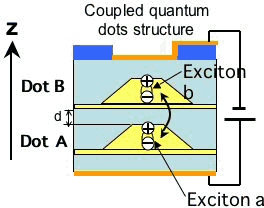 Figure1