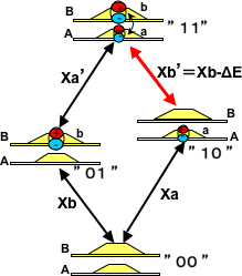 Figure3