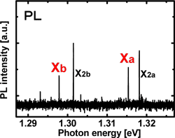 Figure4