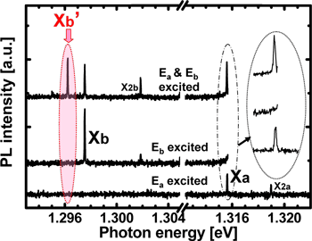 Figure1