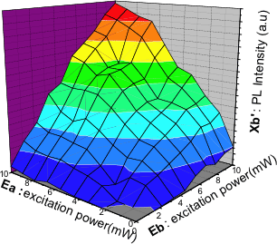 Figure1