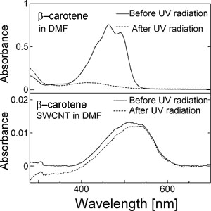 Figure1(right)