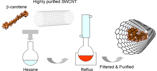 Figure2