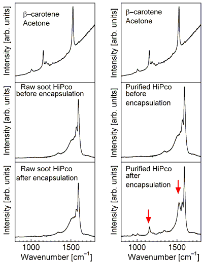 Figure3