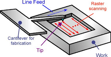 Figure1