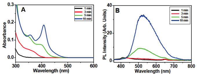 Figure 5