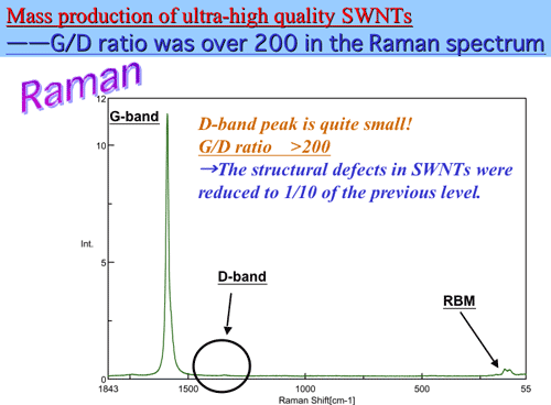 Figure 2-2