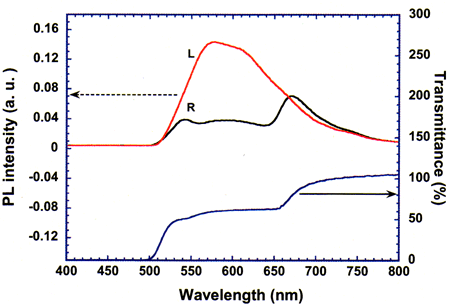 Figure 6_2