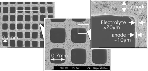 Photo:Overview of a honeycomb-type cathode supported SOFC