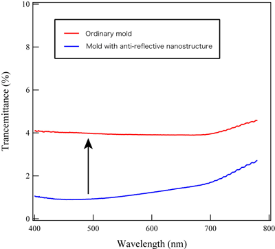 Figure 6(left)