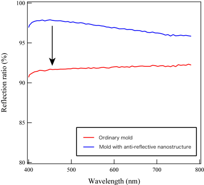 Figure 6(right)