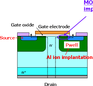 Fig.2