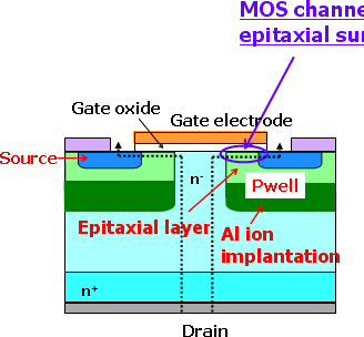 Fig.4