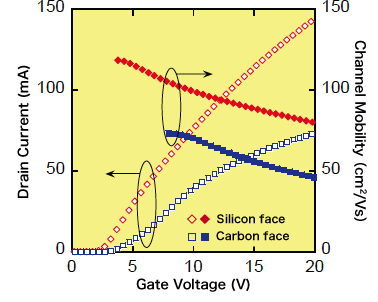 Fig.7