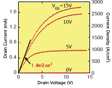 Fig.8