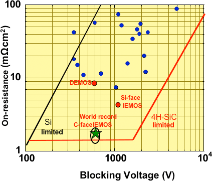 Fig.10