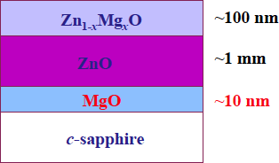 Fig.1