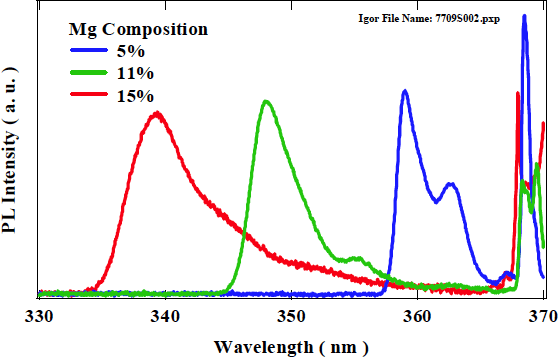 Fig.2