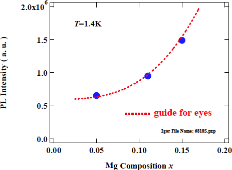 Fig.3