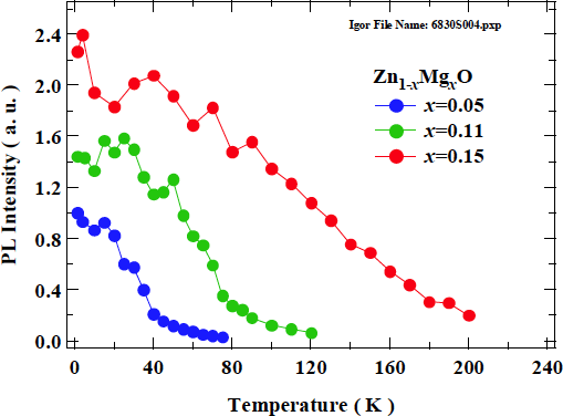 Fig.4