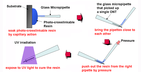 Figure 4-2